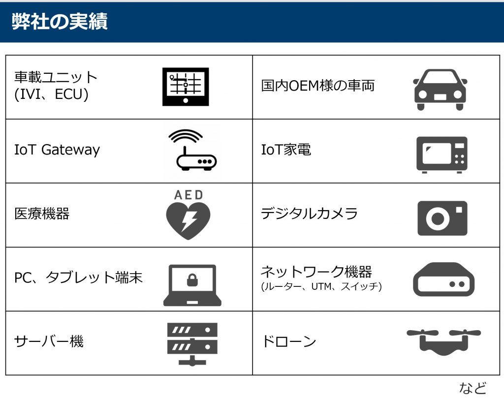 IoTデバイスペネトレーションテスト – JAPANSecuritySummit Solutions