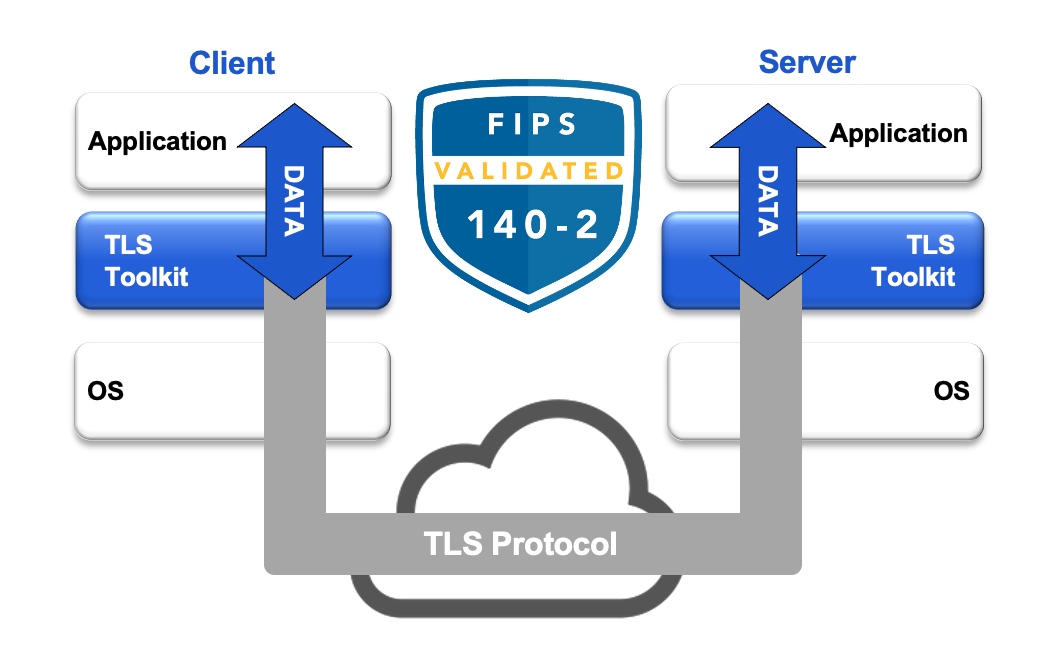 Tls 4 0 japansecuritysummit solutions